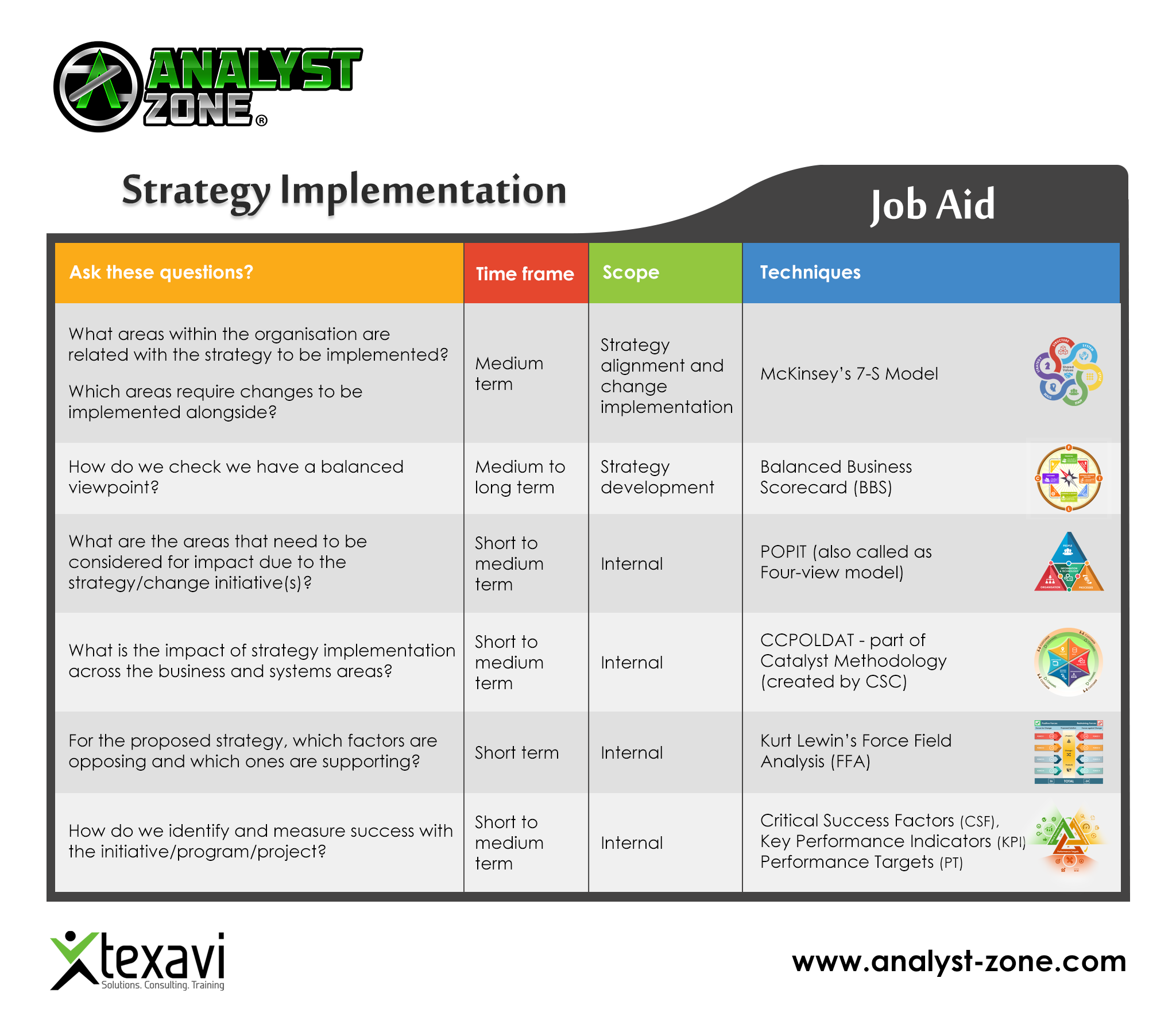 Strategy Implementation