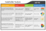 Strategic Analysis