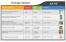 Strategic Analysis