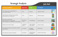 Strategic Analysis