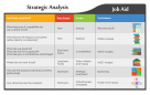 Strategy Implementation 