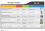 Strategy Analysis