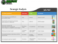 Strategic Analysis 