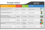 Strategic Analysis 