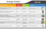 Strategic Analysis
