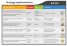 Strategy Implementation