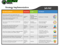 Strategy Implementation