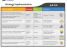 Strategy Implementation