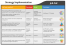 Strategy Implementation