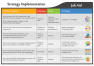 Strategy Implementation