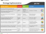Strategy Implementation 