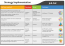 Strategy Implementation