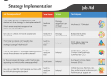 Strategy Implementation