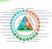 Behaviour Business Knowledge and Techniques 