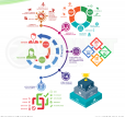 Communication Skills and Process
