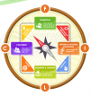 Balanced Business Scorecard
