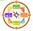 Balanced Business Scorecard