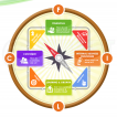 Balanced Business Scorecard