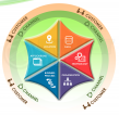 CCPOLDAT - Assess Impact on Business and Systems 