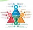 Holistic View - POPIT 4 View Model