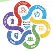 McKinsey's 7-S Model