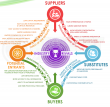 Porter's Five Forces Model