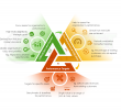 Critical Success Factors, KPIs and Performance Targets