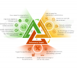 Critical Success Factors, KPIs and Performance Targets