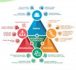 POPIT- Holistic 4-View Model