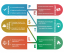 PESTLE Analysis ( External factors - opportunities & threats) 