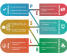 PESTLE Analysis ( External factors - opportunities & threats)