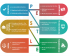 PESTLE Analysis (External environment factors - opportunities & threats) 