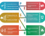 PESTLE Analysis (External environment factors - opportunities & threats)