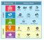 Resource Audit (Internal strengths and weaknesses)