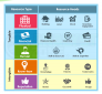 Resource Audit - Internal capabilities and resources 