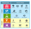 Resource Audit (internal resources, capabilities - strengths & weaknesses)