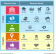 Resource Audit (Internal strengths and weaknesses)