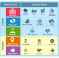 Resource Audit (Internal resources, capabilities, strengths & weaknesses)