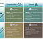 SWOT Analysis (Strengths, weaknesses, opportunities & threats)