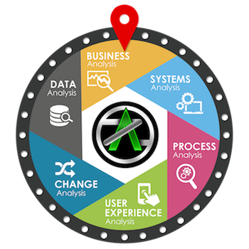 Featured image for Which type of analyst are you? Take the challenge