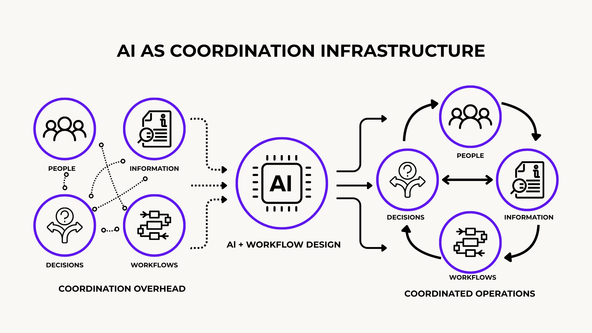 Featured image for Building AI-Assisted Community Operations: From Tools to Workflows