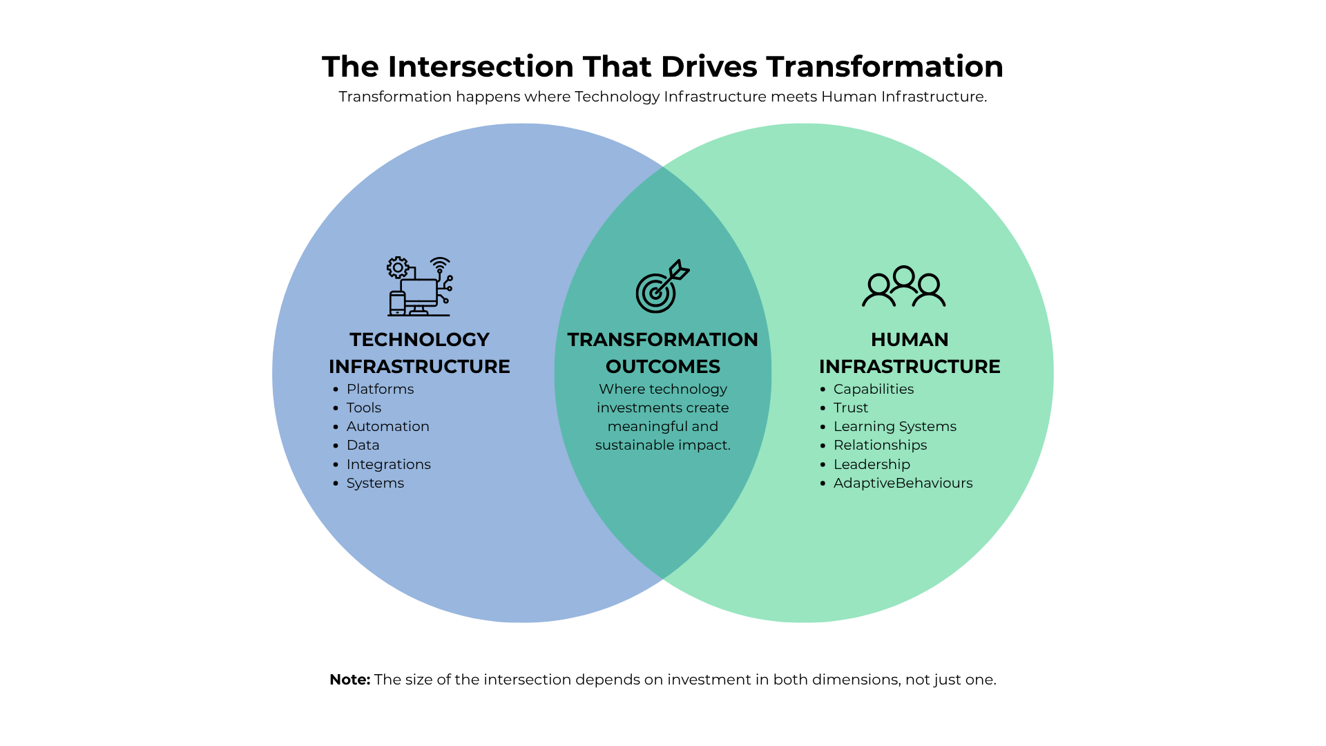 Featured image for The Forgotten Infrastructure of Digital Transformation