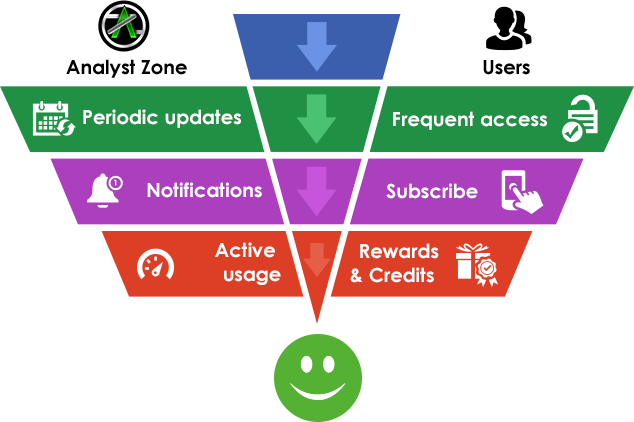 Analyst Zone - How it works?