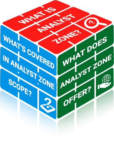 What is Analyst Zone?